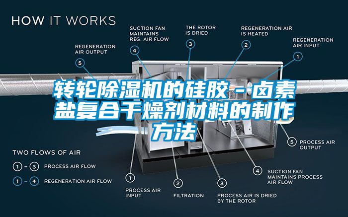 转轮除湿机的硅胶－卤素盐复合干燥剂材料的制作方法