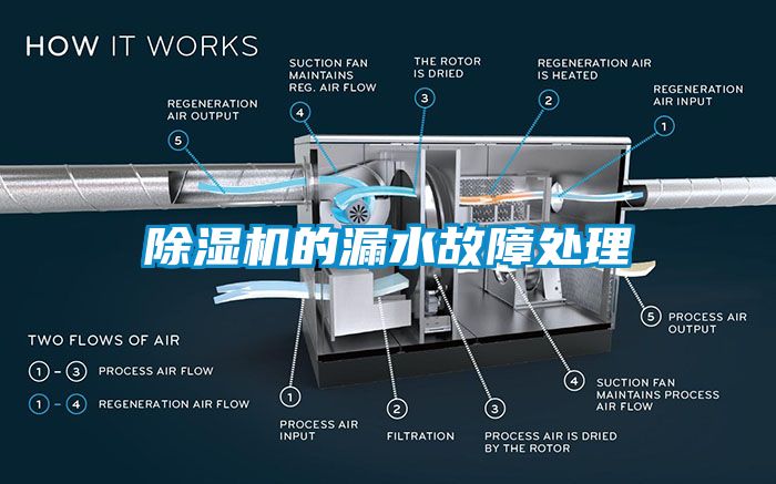 除湿机的漏水故障处理