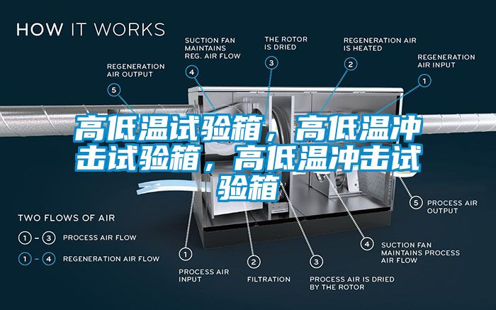 高低温试验箱，高低温冲击试验箱，高低温冲击试验箱