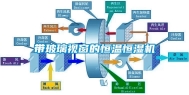 带玻璃视窗的恒温恒湿机