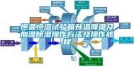 恒温恒湿试验箱升温降温及加湿除湿操作方法及操作规程