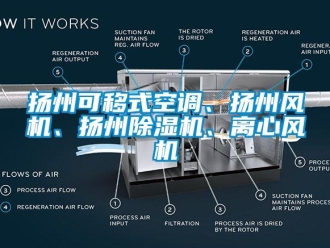 行业新闻扬州可移式空调、扬州风机、扬州除湿机、离心风机