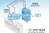 潮湿闷热天气到了，常备健康提示