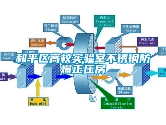 企业新闻和平区高校实验室不锈钢防爆正压房