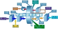 恒温恒湿系统厂家