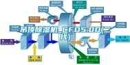 吊顶除湿机_CFD5.0D(二代)