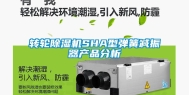 转轮除湿机SHA型弹簧减振器产品分析