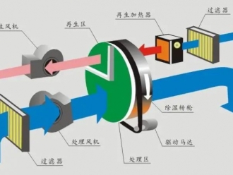 常见问题新风系统热交换器