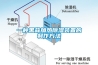 一种黑蒜加热除湿装置的制作方法