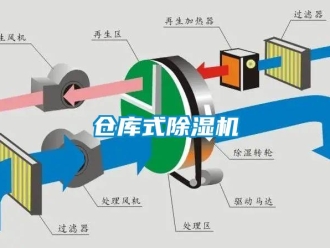 企业新闻仓库式除湿机