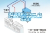 转轮除湿机,rotary dehumidifier英语短句,例句大全