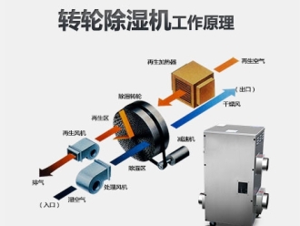 常见问题除湿机移动