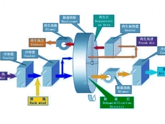 知识百科茶叶凉青用什么除湿机