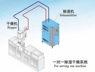 知识百科药房湿度高了怎么降低？药房除湿机