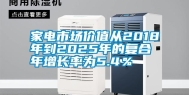 家电市场价值从2018年到2025年的复合年增长率为5.4％