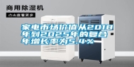 家电市场价值从2018年到2025年的复合年增长率为5.4％