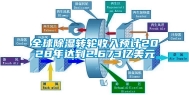 全球除湿转轮收入预计2028年达到2.673亿美元