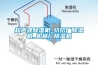 超声波除湿机_纺织厂除湿机_机械厂除湿机