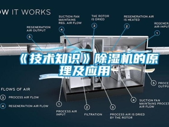 企业新闻《技术知识》除湿机的原理及应用