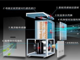 常见问题半导体行业除湿机，半导体生产车间除湿系统