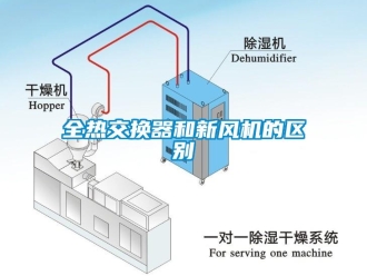 企业新闻全热交换器和新风机的区别