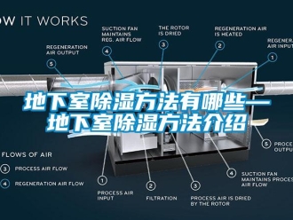 企业新闻地下室除湿方法有哪些—地下室除湿方法介绍