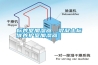 标养室加湿器，混凝土标准养护室加湿器