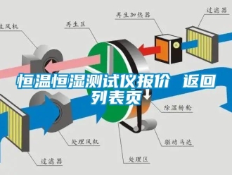 知识百科恒温恒湿测试仪报价 返回列表页