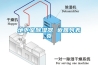 地下室除湿器 返回列表页