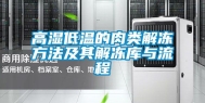 高湿低温的肉类解冻方法及其解冻库与流程