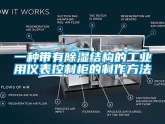 企业新闻一种带有除湿结构的万向娱乐用仪表控制柜的制作方法