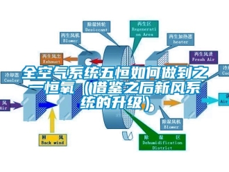 企业新闻全空气系统五恒如何做到之一恒氧（借鉴之后新风系统的升级）