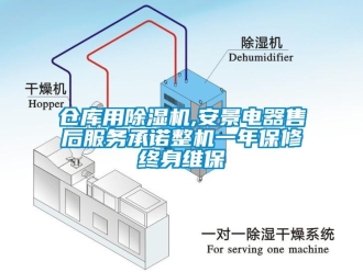 企业新闻仓库用除湿机,安景电器售后服务承诺整机一年保修终身维保