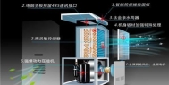 加湿器类型及加湿工作原理