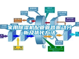 常见问题家用除湿机配管管路振动分析及优化方法