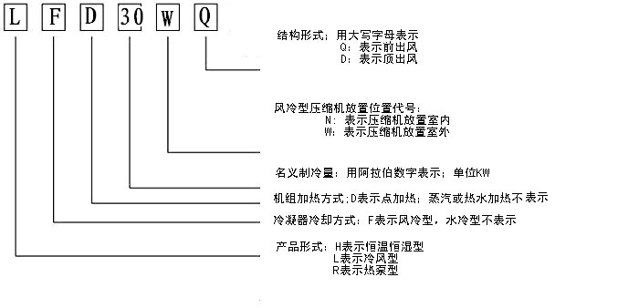 常见问题恒温恒湿机特点及应用范围